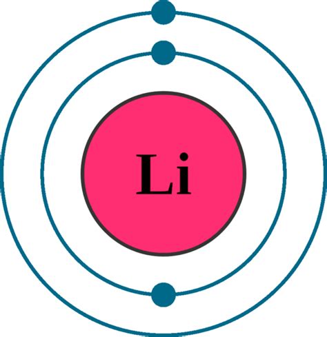 lithium electron configuration|electron configuration for every element.
